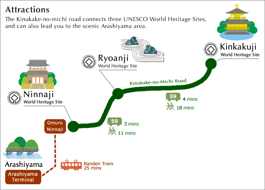 Kinukake No Michi Road Visiting Three World Heritage Sites In Kyoto